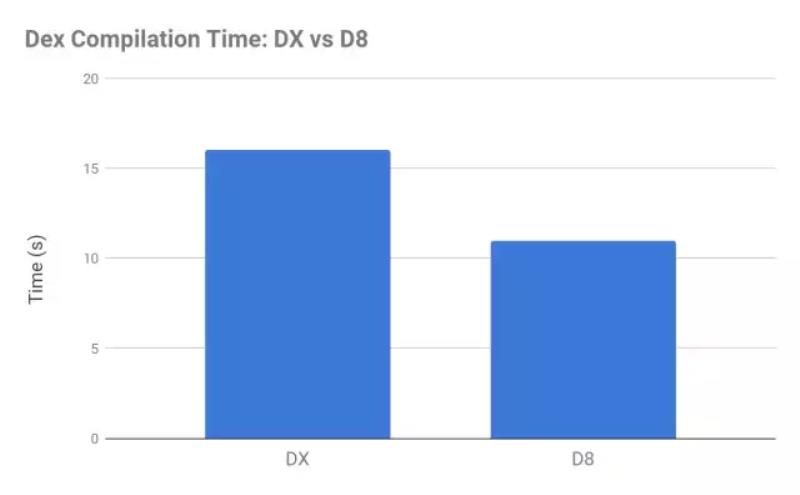 dex编辑器使用教程（安卓dex反编译工具）