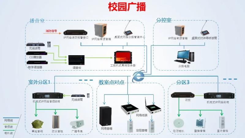 数字广播系统设备组成（ip广播系统介绍）(1)