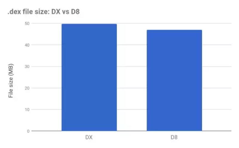 dex编辑器使用教程（安卓dex反编译工具）(2)