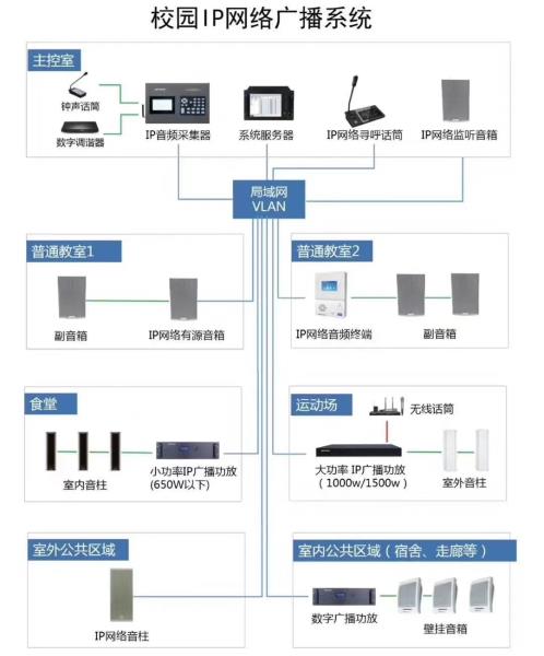 数字广播系统设备组成（ip广播系统介绍）(2)