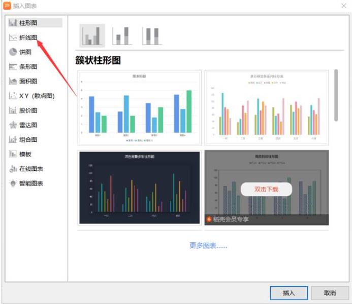 ppt折线图编辑数据在哪里（ppt做数据分析折线图）(2)