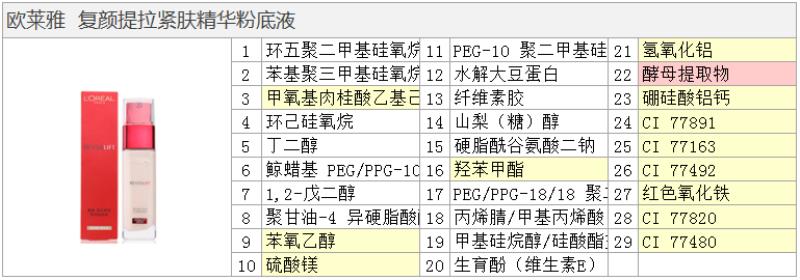 欧莱雅粉底液好用吗（欧莱雅粉底液推荐）(3)