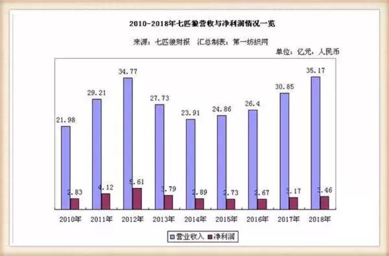 七匹狼休闲裤旗舰店（七匹狼男装羽绒服正品店）