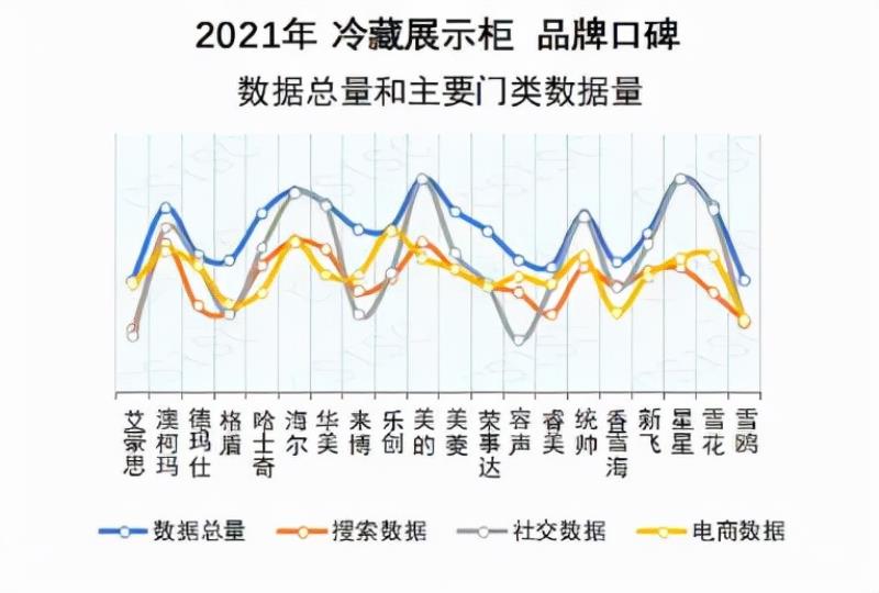 冰柜品牌有哪些（最好的冰柜牌子排名）