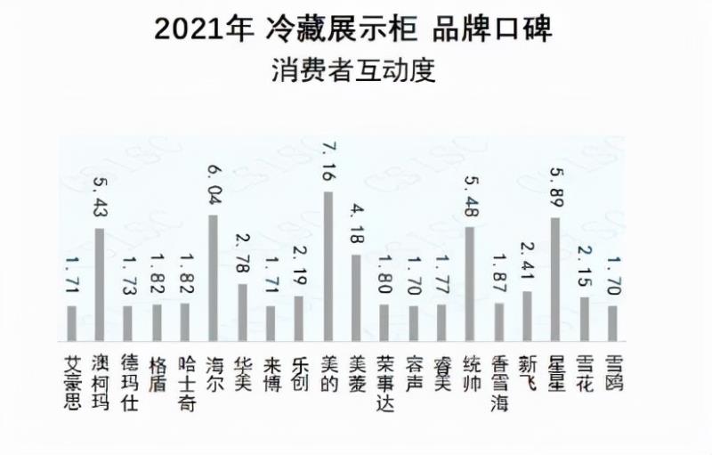 冰柜品牌有哪些（最好的冰柜牌子排名）(5)