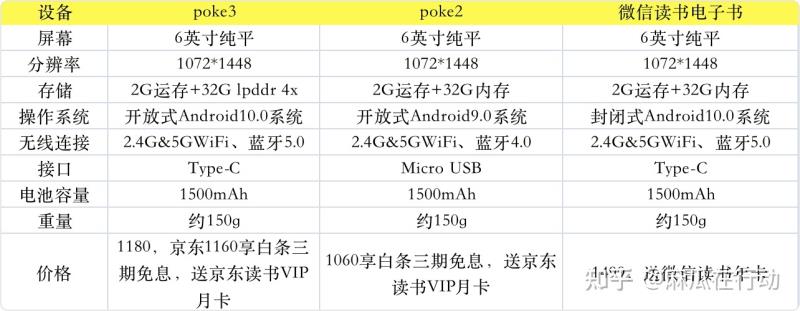 手机小说阅读器哪个好用（免费看书软件排行榜）(2)