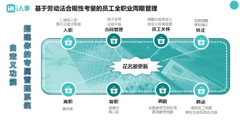 人力资源系统功能介绍（hr人力资源软件排名）(2)