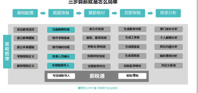 人力资源系统功能介绍（hr人力资源软件排名）(3)