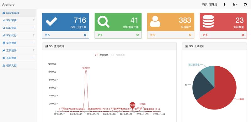 mysql工具有哪些（mysql主要功能介绍）(4)