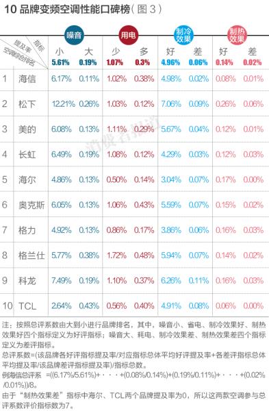 空调十大品牌有哪些（空调箱品牌排行榜）(4)