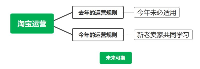 淘宝开店注册流程（申请淘宝网店的步骤）