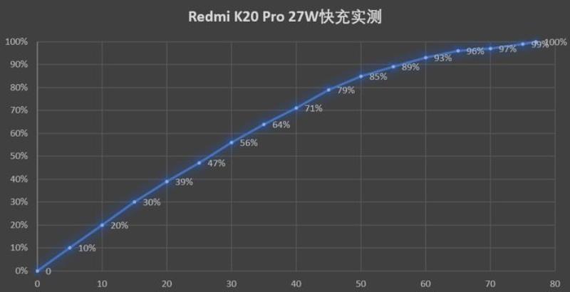 小米k20pro配置参数（红米k20pro参数配置）(27)