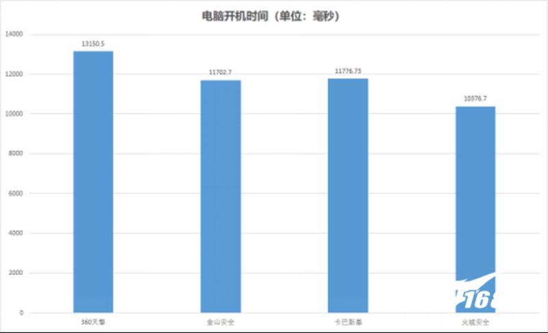 国外杀毒软件排行榜（最彻底的手机杀毒软件推荐）(4)