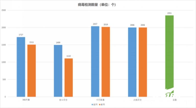 国外杀毒软件排行榜（最彻底的手机杀毒软件推荐）(5)