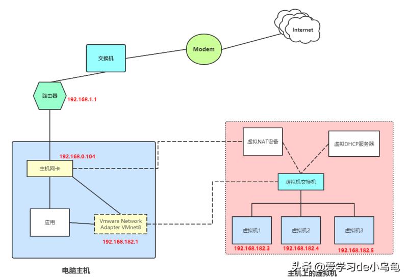 无线路由器网络模式选哪个好（路由器设置上网方式）(1)