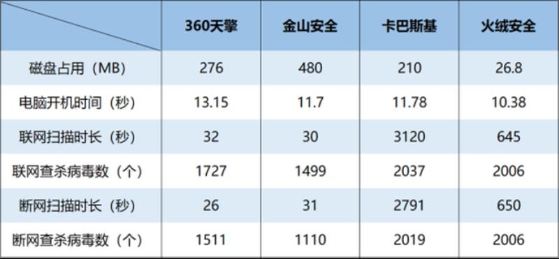 国外杀毒软件排行榜（最彻底的手机杀毒软件推荐）(14)