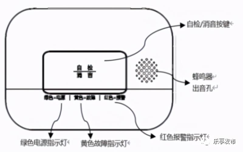 燃气报警器免费安装位置（锅炉房燃气泄漏报警器安装要求）(3)