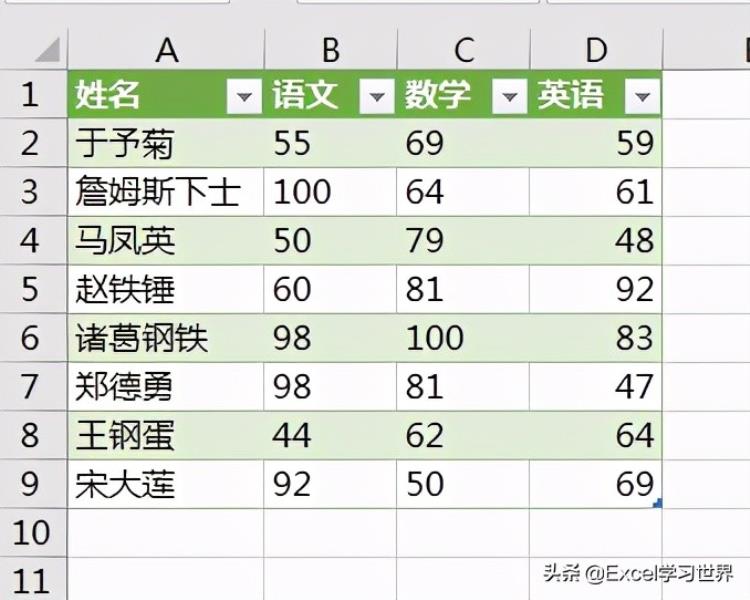 如何将txt文件转化为excel文件（txt转换成表格的方法）(2)