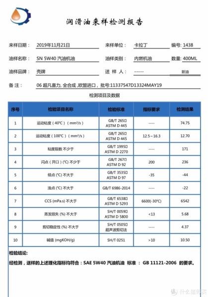 壳牌灰喜力5w40怎么样（壳牌5w40适用车型）(4)