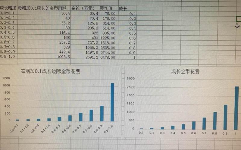 梦幻西游坐骑攻略（梦幻西游坐骑剧情任务攻略）(4)