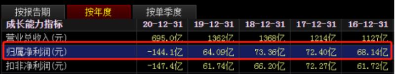 大批A股公司披露业绩巨亏预告（爆雷夜）(1)