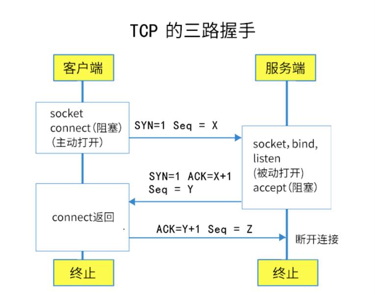 端口在线扫描工具（网络端口测试工具）(2)