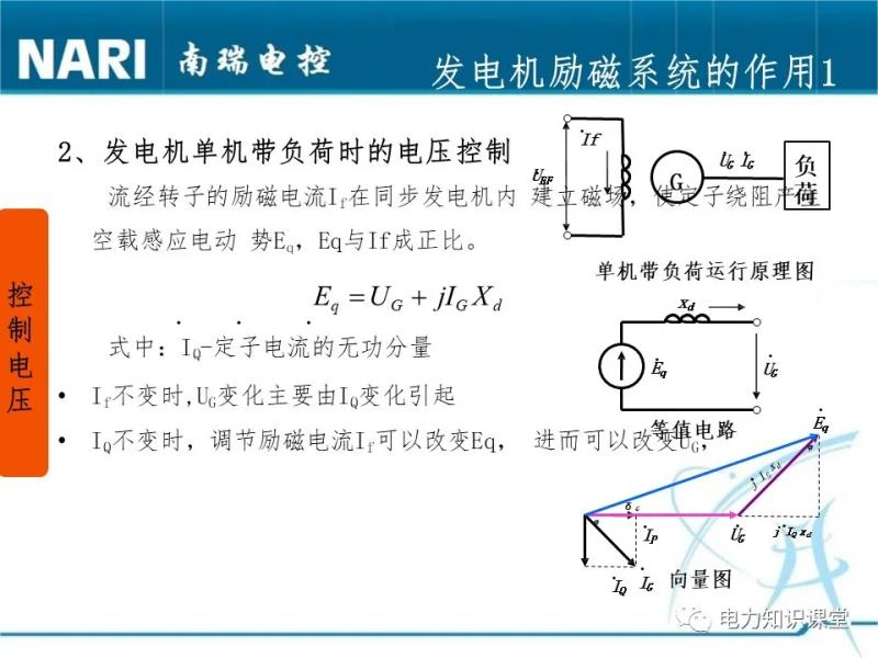励磁调节器的工作原理(微机励磁调节器的作用)(5)