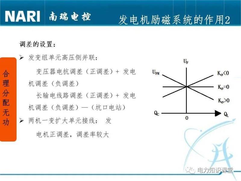 励磁调节器的工作原理(微机励磁调节器的作用)(9)