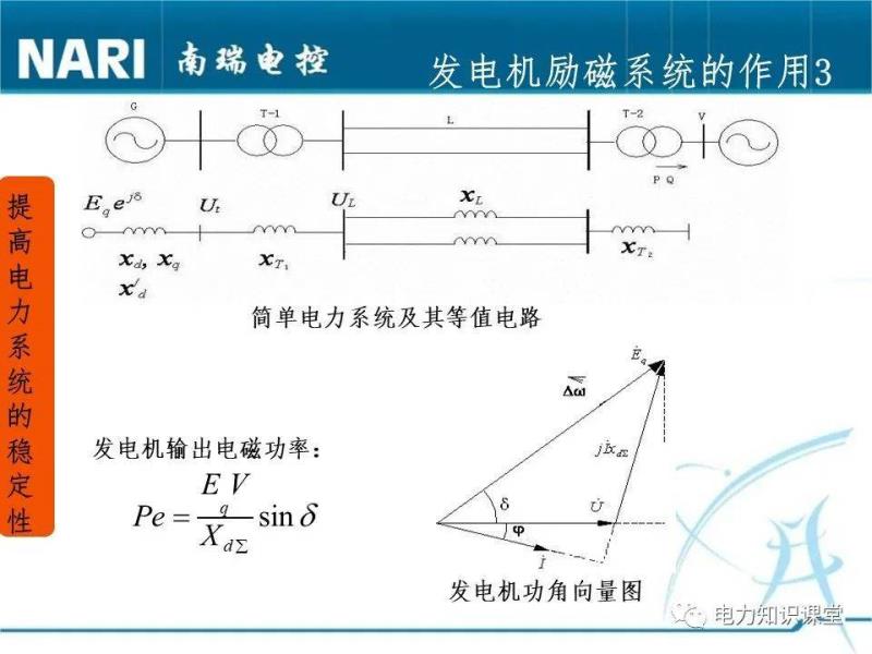 励磁调节器的工作原理(微机励磁调节器的作用)(11)