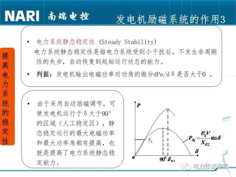 励磁调节器的工作原理(微机励磁调节器的作用)(12)