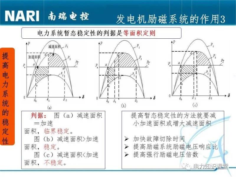 励磁调节器的工作原理(微机励磁调节器的作用)(14)