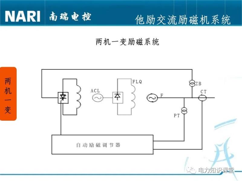 励磁调节器的工作原理(微机励磁调节器的作用)(22)