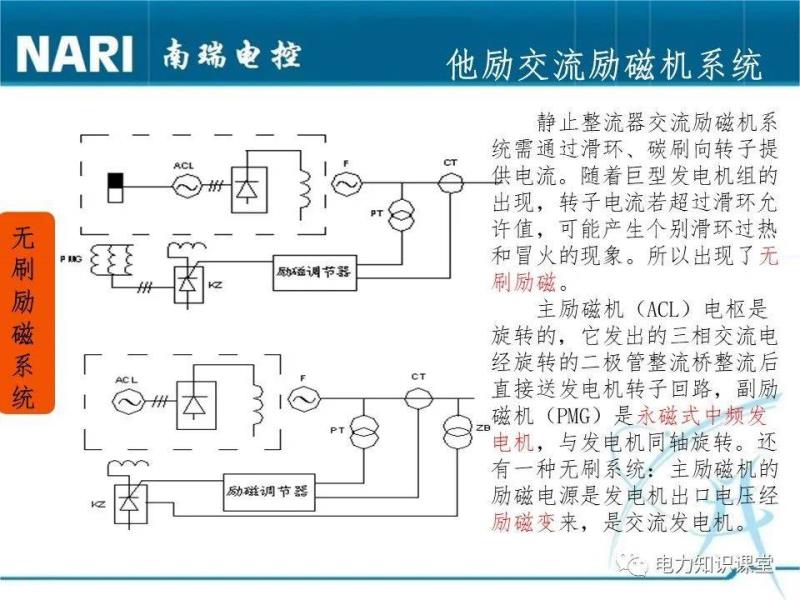 励磁调节器的工作原理(微机励磁调节器的作用)(23)