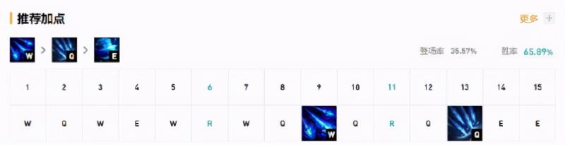 LOL韦鲁斯加点技能加点（手游韦鲁斯加点顺序）(4)