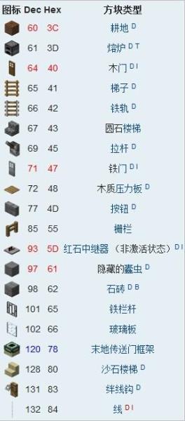 我的世界方块id查询（我的世界物品代码ID大全）(6)