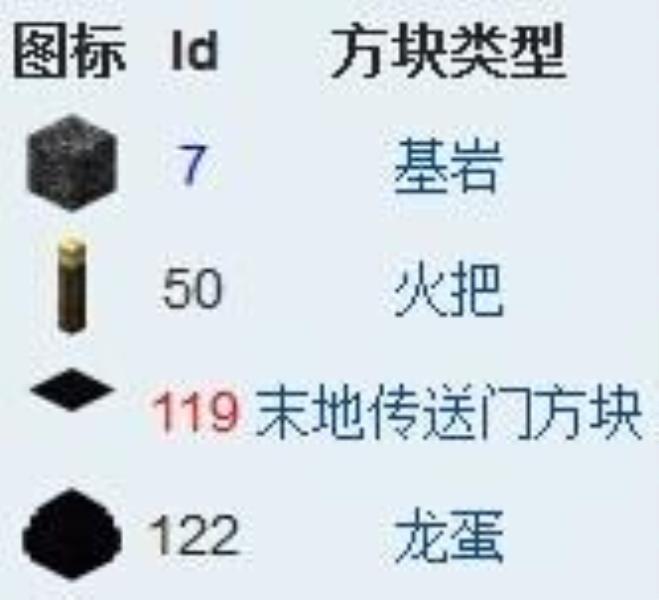 我的世界方块id查询（我的世界物品代码ID大全）(9)