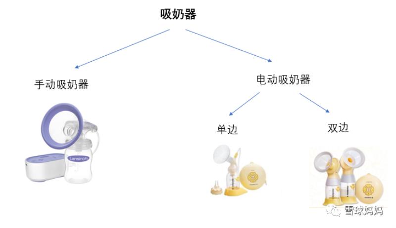 小白熊电动吸奶器怎么样（小白熊吸奶器使用教程）(2)