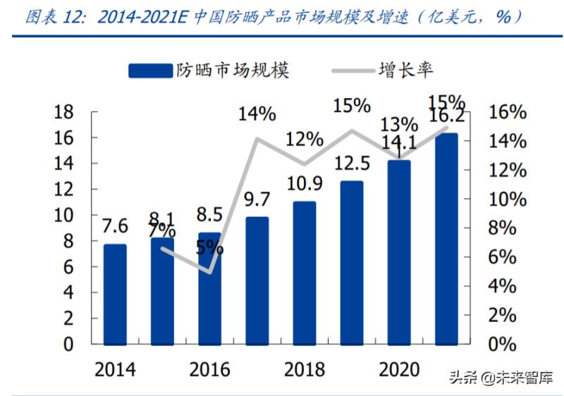 化妆品投资分析报告（讲解化妆品进货渠道）(2)