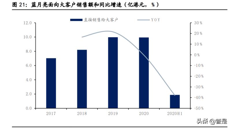 蓝月亮洗手液多少钱一瓶（蓝月亮洗衣液批发厂家直销）(4)