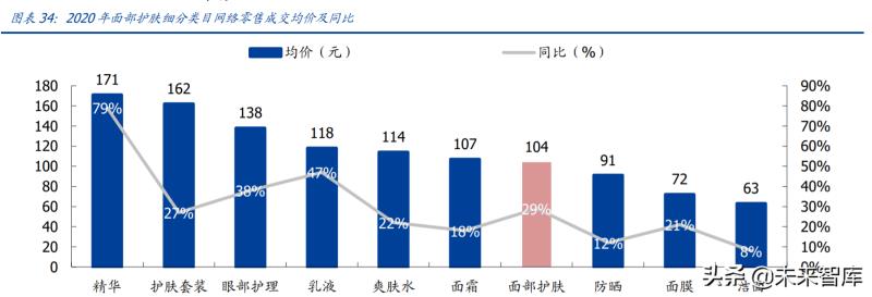 化妆品投资分析报告（讲解化妆品进货渠道）(4)