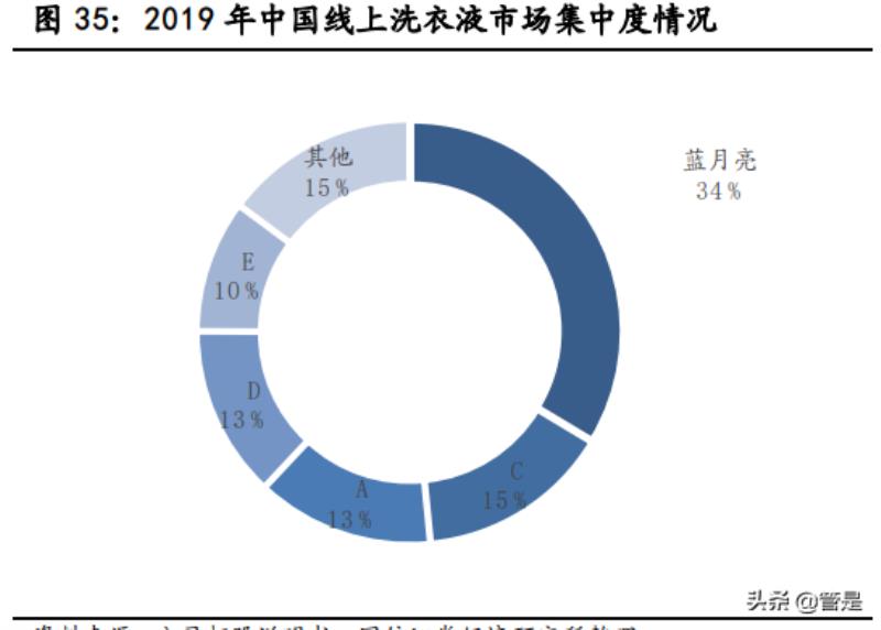 蓝月亮洗手液多少钱一瓶（蓝月亮洗衣液批发厂家直销）(7)