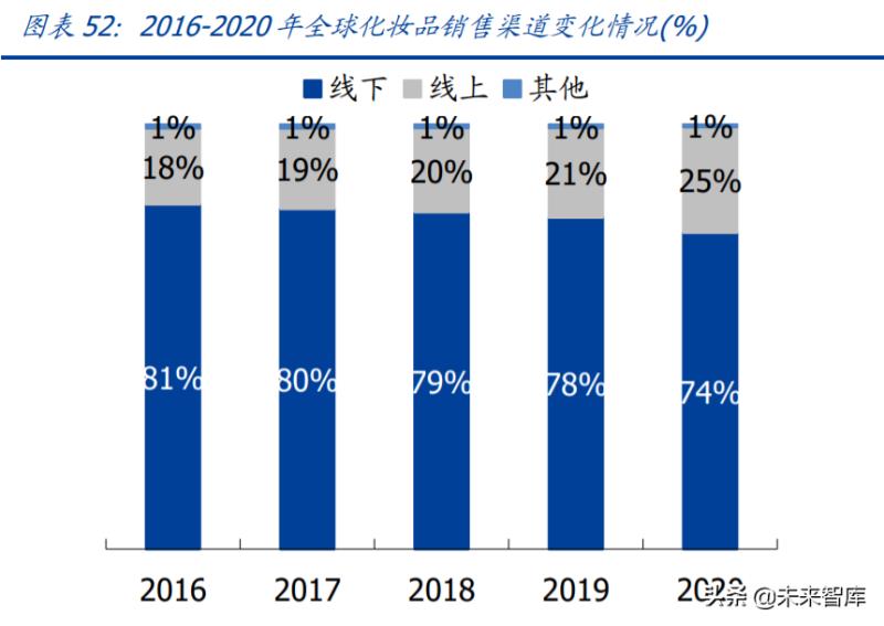 化妆品投资分析报告（讲解化妆品进货渠道）(6)