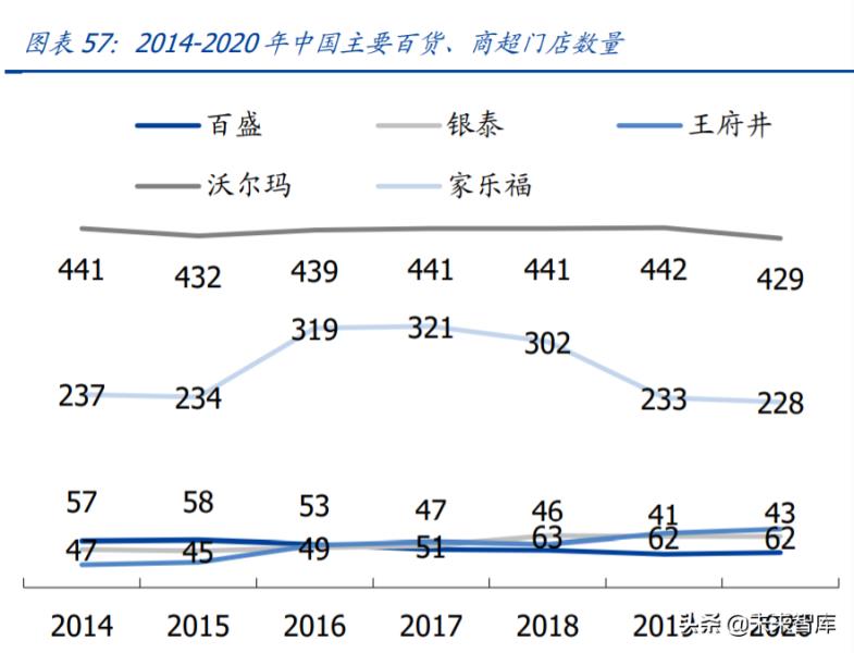 化妆品投资分析报告（讲解化妆品进货渠道）(7)