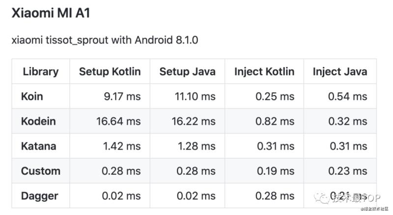 android开发三大框架哪个用的多（android经典简单小项目）(10)