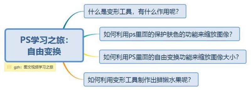 ps放大图片快捷键设置（ps放大局部细节）