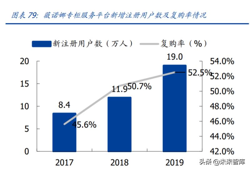 化妆品投资分析报告（讲解化妆品进货渠道）(9)