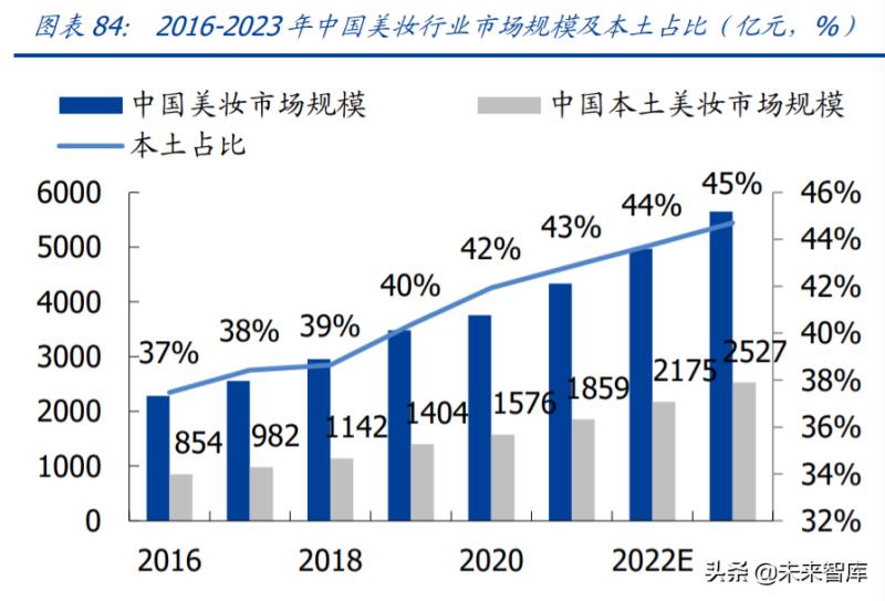 化妆品投资分析报告（讲解化妆品进货渠道）(10)