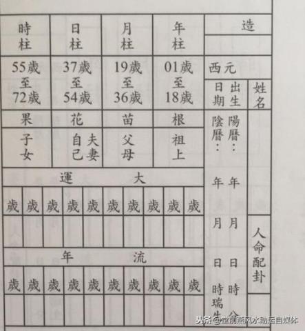 四柱八字排盘详解（来看看排八字的详细图解过程）(3)