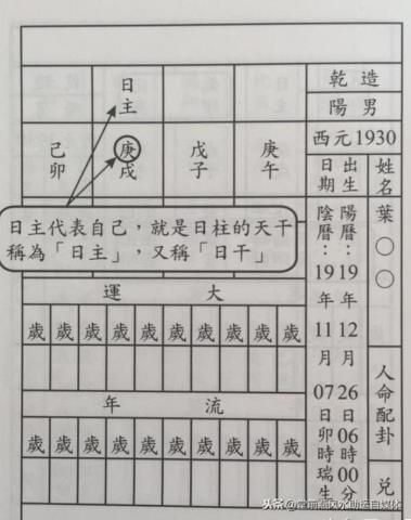 四柱八字排盘详解（来看看排八字的详细图解过程）(6)