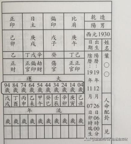 四柱八字排盘详解（来看看排八字的详细图解过程）(9)